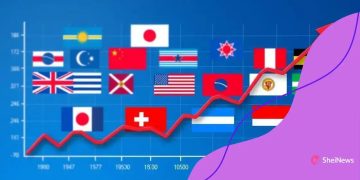 State-level economic indicators: insights and trends
