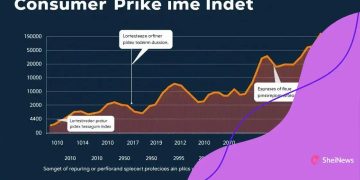 Consumer Price Index projections: what to expect in the future