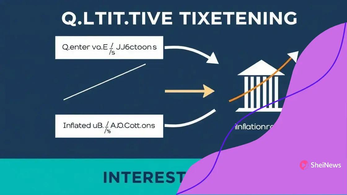 Impacts on inflation and interest rates