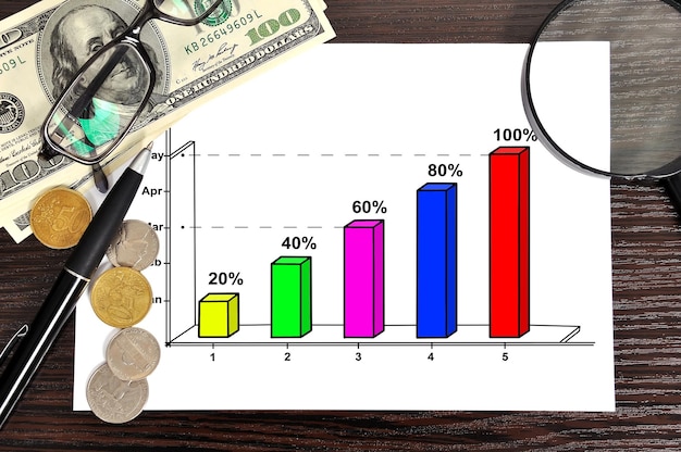 A graph showing the correlation between earnings and Social Security benefits, with clear examples of how different income levels over a 35-year period affect the final monthly benefit amount.
